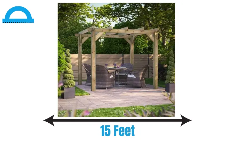 How Long Is 15 Feet