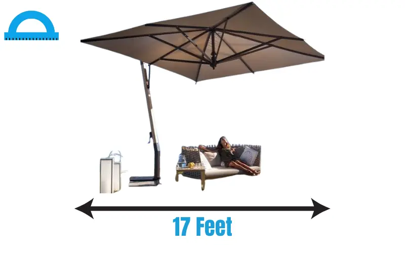How Long Is 17 Feet