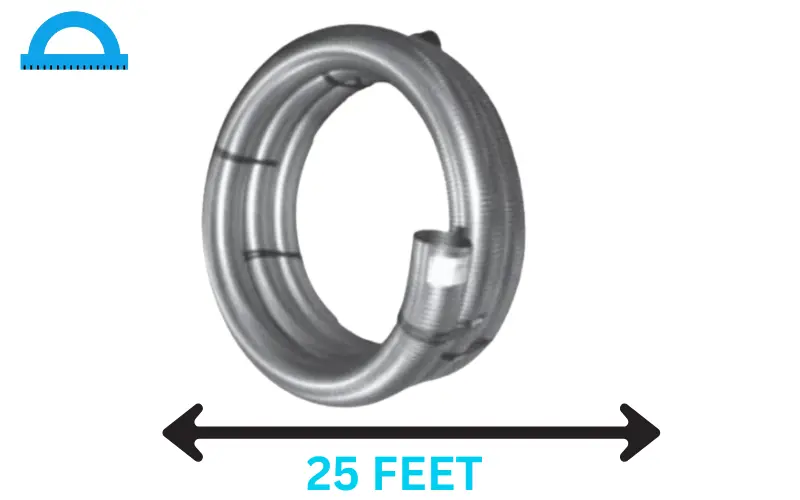 How Long Is 25 Feet