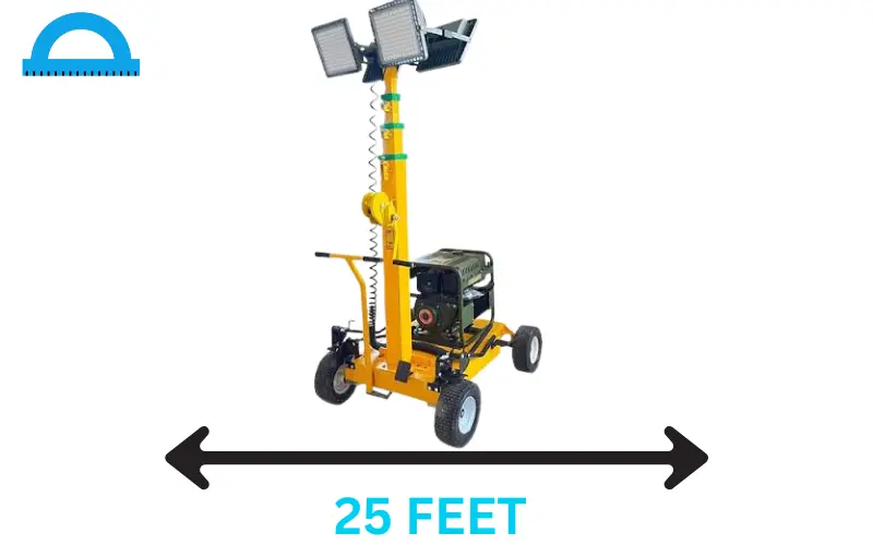 How Long Is 25 Feet