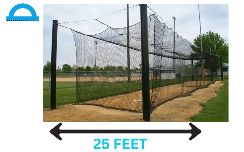 How Long Is 25 Feet
