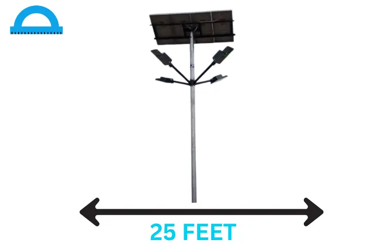 How Long Is 25 Feet
