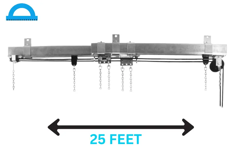 How Long Is 25 Feet