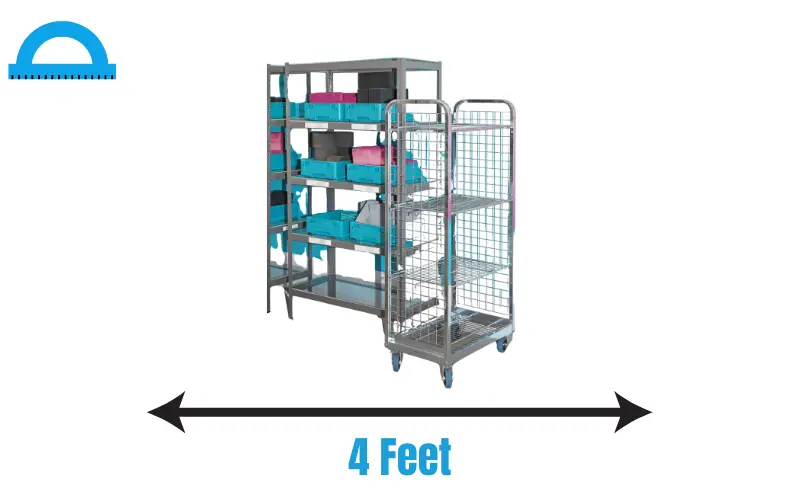 How Long Is 4 Feet