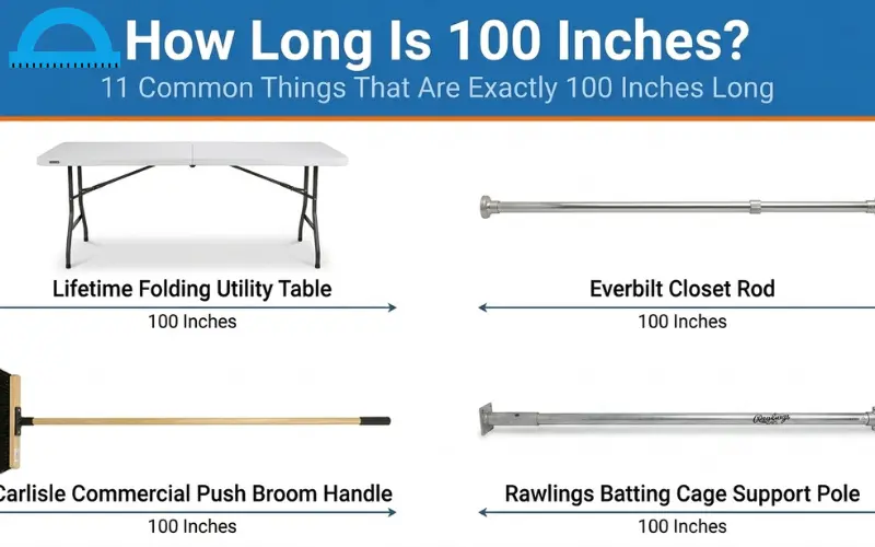 How Long Is 100 Inches