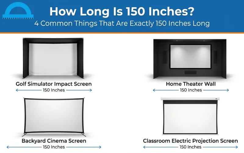 How Long Is 150 Inches