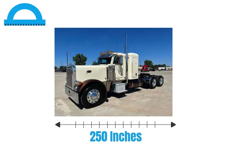 How Long Is 250 Inches