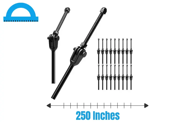 How Long Is 250 Inches