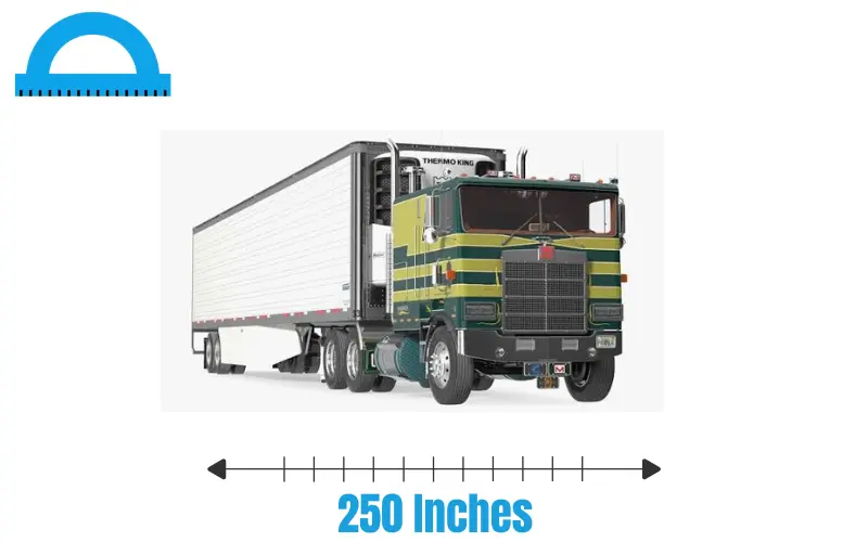 How Long Is 250 Inches