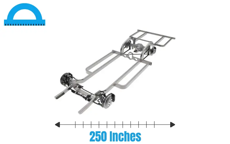 How Long Is 250 Inches