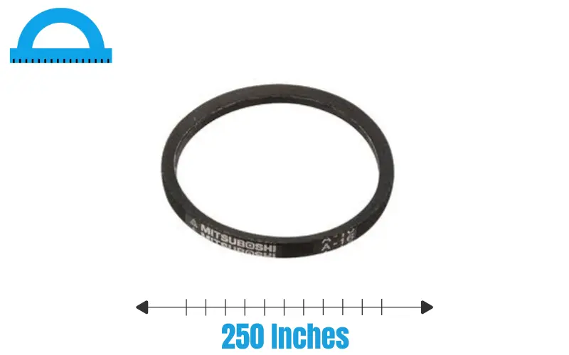 How Long Is 250 Inches