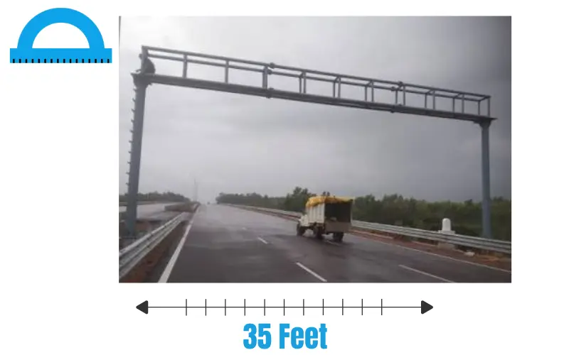 How Long Is 35 Feet