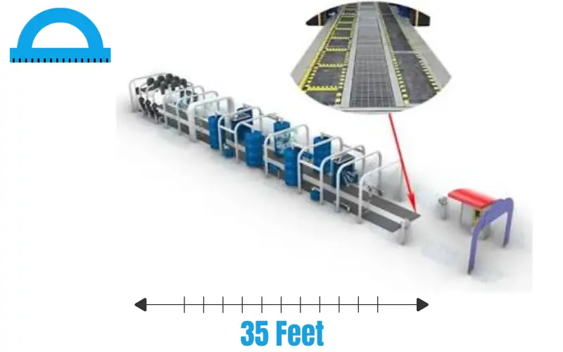 How Long Is 35 Feet
