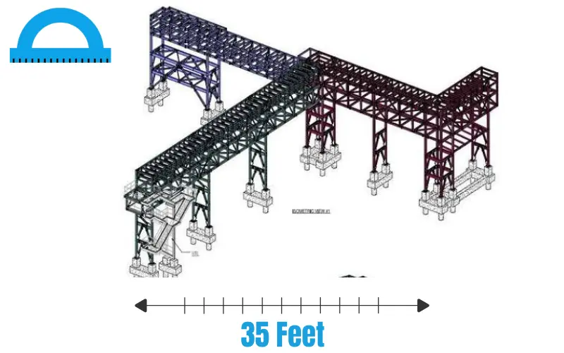 How Long Is 35 Feet