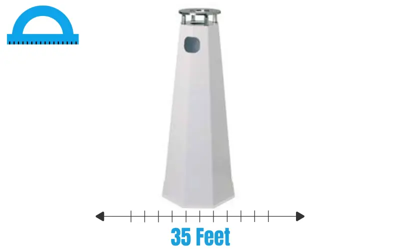 How Long Is 35 Feet