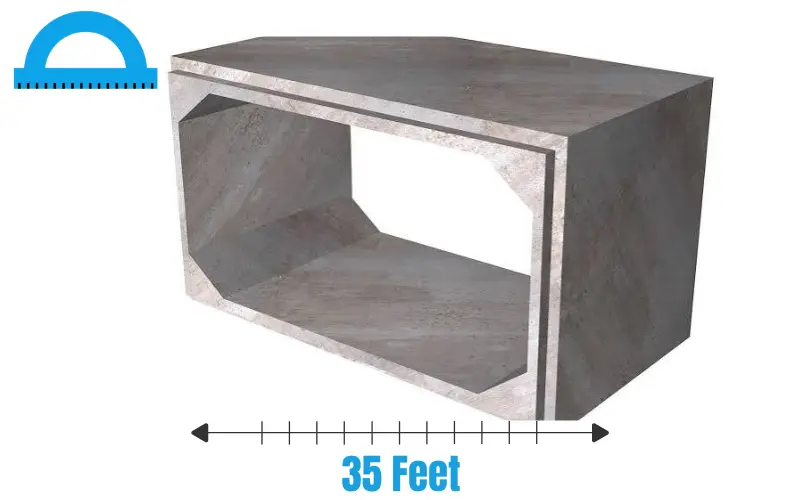 How Long Is 35 Feet