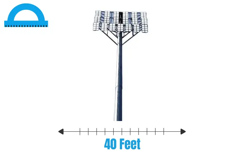 How Long Is 40 Feet 