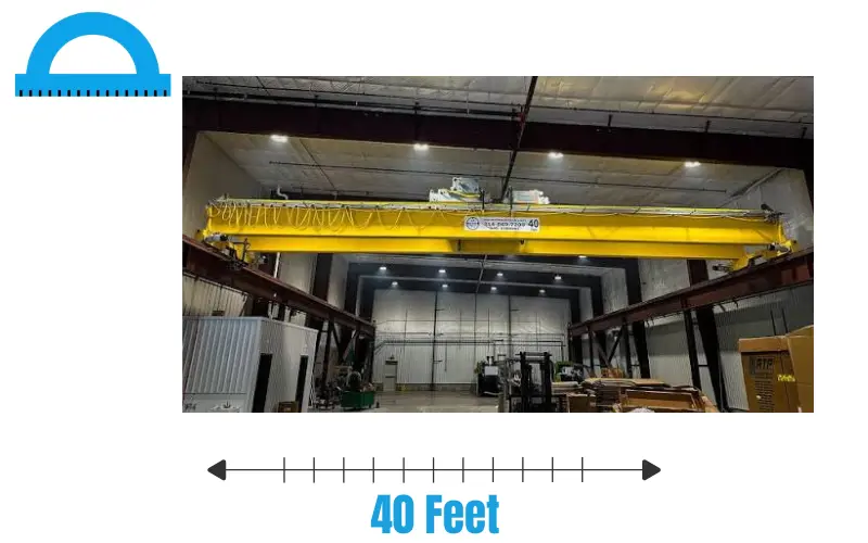 How Long Is 40 Feet 
