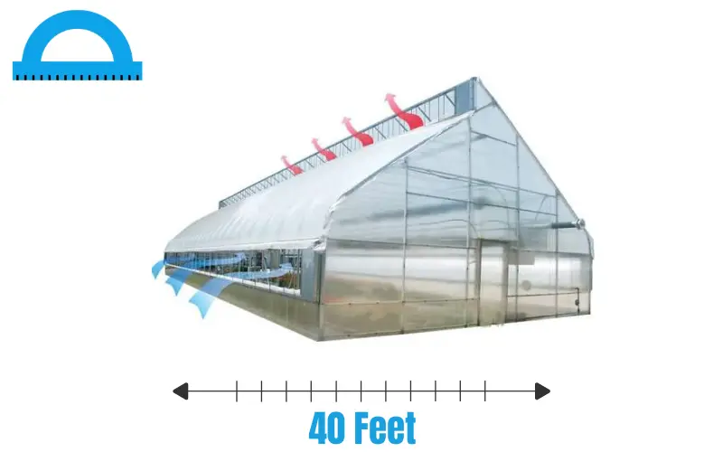 How Long Is 40 Feet 