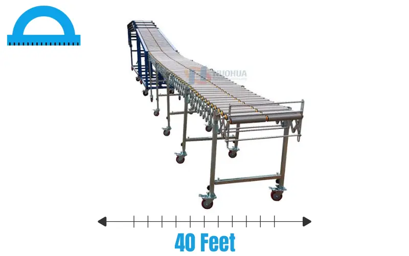 How Long Is 40 Feet 