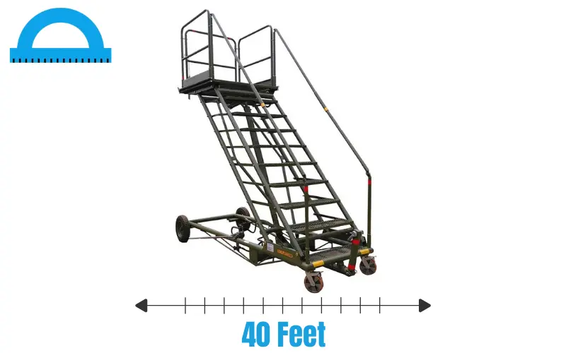 How Long Is 40 Feet 