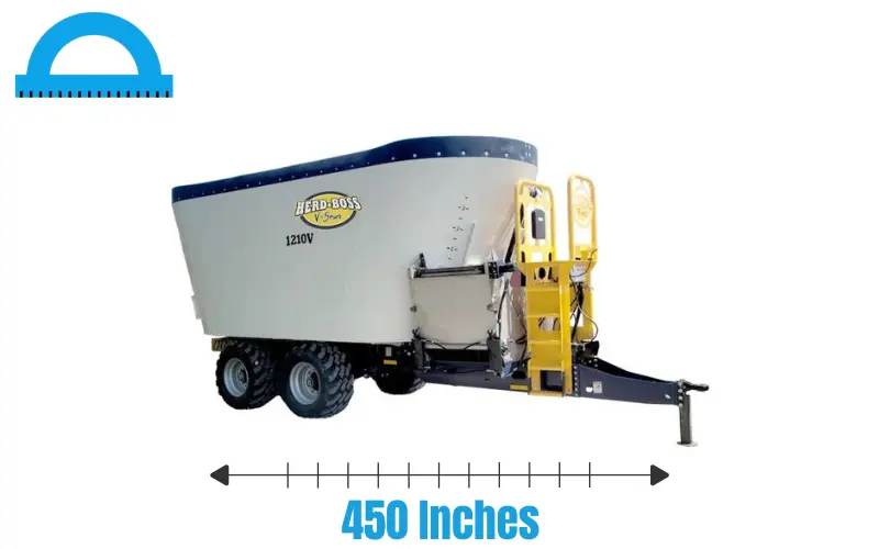 How Long Is 450 Inches