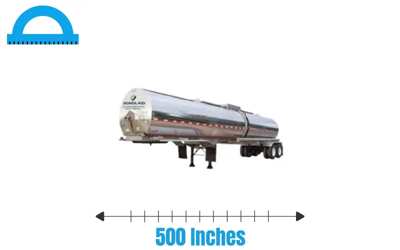 How Long Is 500 Inches