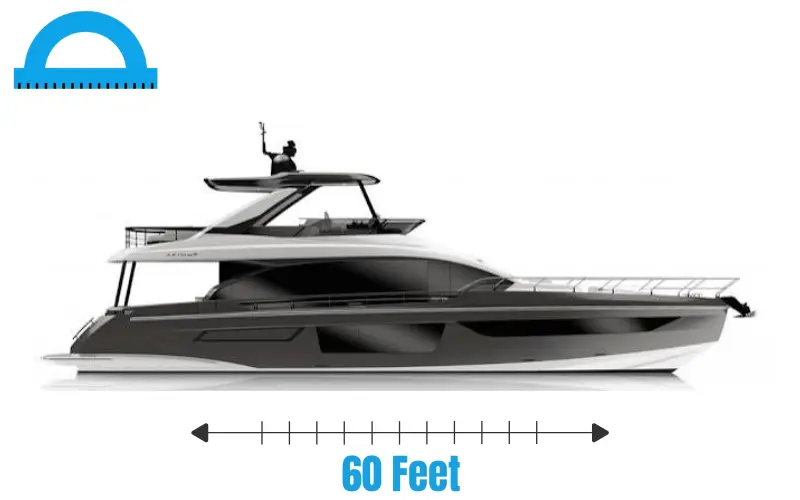 How Long Is 60 Feet