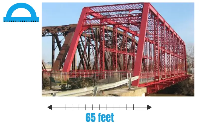 How Long Is 65 feet