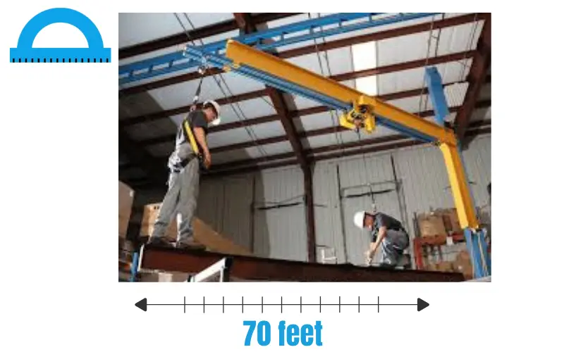 How Long Is 70 feet