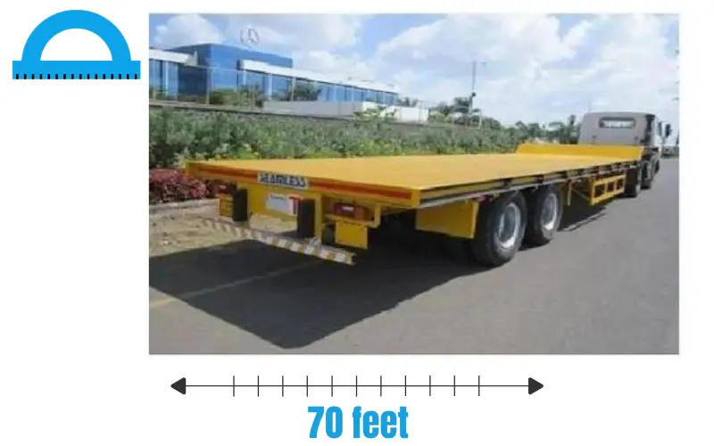 How Long Is 70 feet