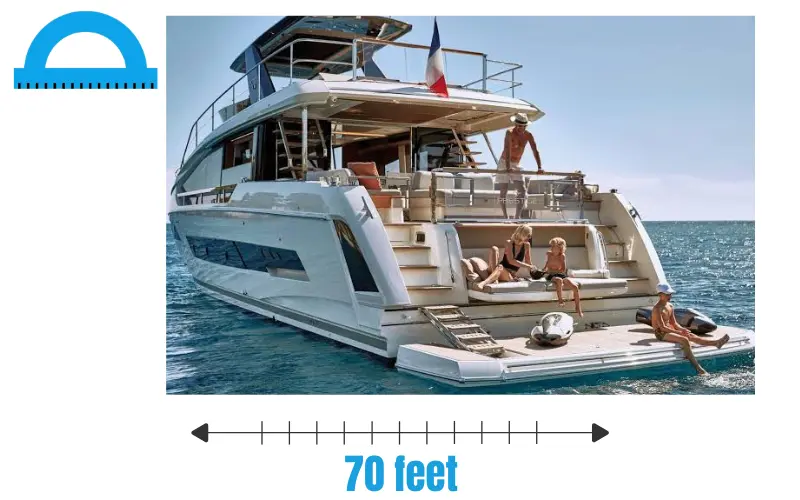 How Long Is 70 feet