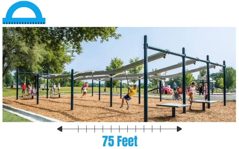 How Long Is 75 Feet