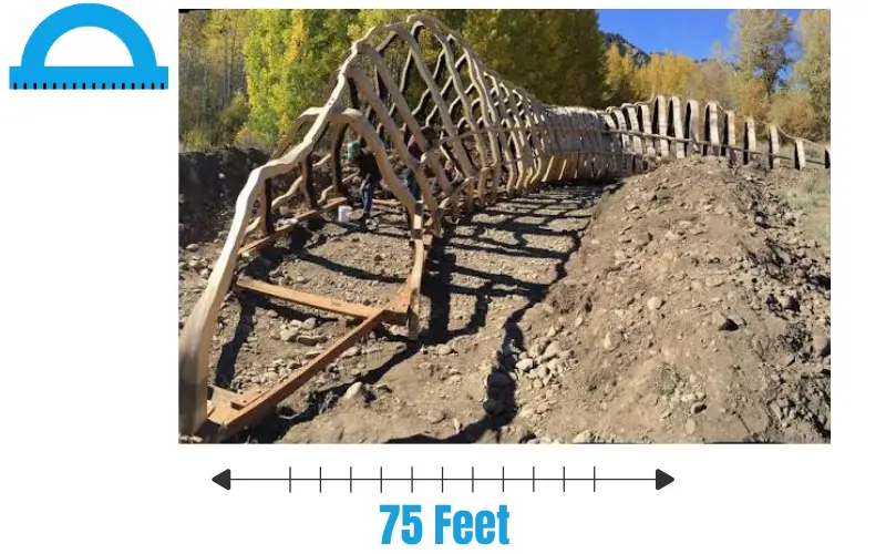 How Long Is 75 Feet