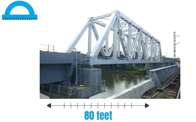 How Long Is 80 feet